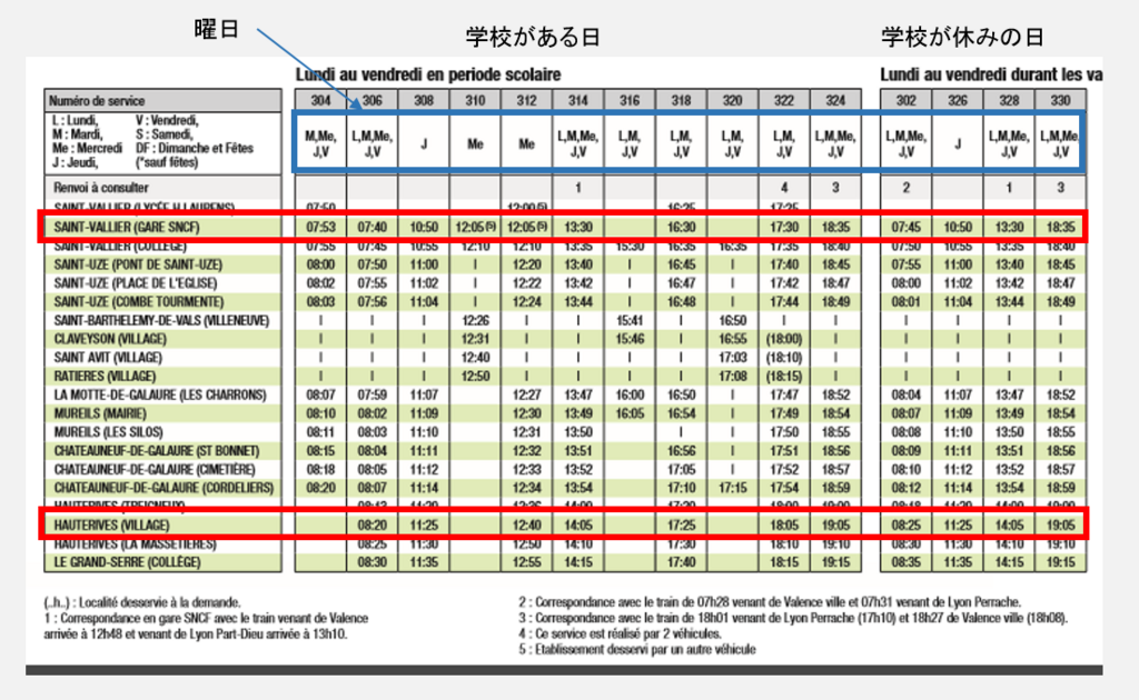 リヨンからシュヴァルの理想宮があるオートリーヴに行く電車の時刻表