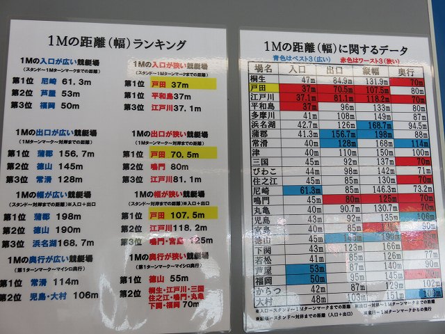 戸田競艇場3階の予想屋