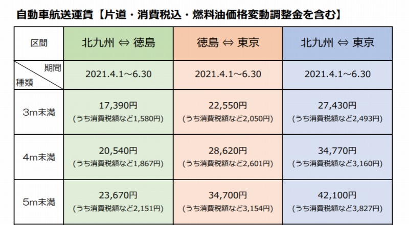 オーシャン東九フェリーで東京 徳島 料金 予約 割引 乗り場などまとめ こまだこまのロバの耳ブログ