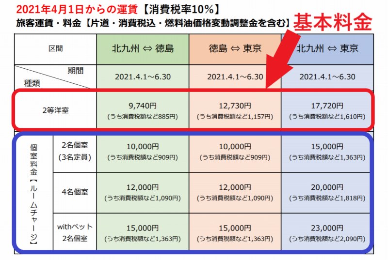 オーシャン東九フェリーで東京 徳島 料金 予約 割引 乗り場などまとめ こまだこまのロバの耳ブログ