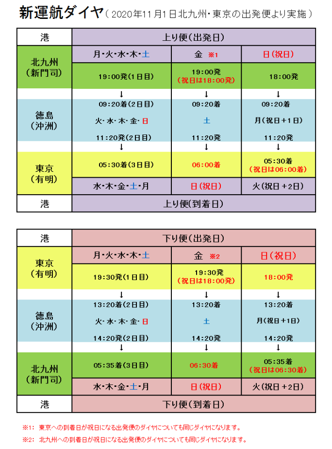 オーシャン東九フェリーで東京 徳島 料金 予約 割引 乗り場などまとめ こまだこまのロバの耳ブログ オーシャン東九フェリーで東京 徳島 料金 予約 割引 乗り場などまとめ こまだこまのロバの耳ブログ