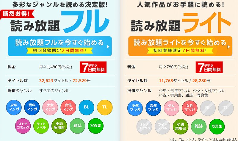 コミックシーモア読み放題プラン 無料期間は7日間 注意点と使ってみた感想 こまだこまのロバの耳ブログ コミックシーモア読み放題プラン 無料期間は7日間 注意点と使ってみた感想 こまだこまのロバの耳ブログ