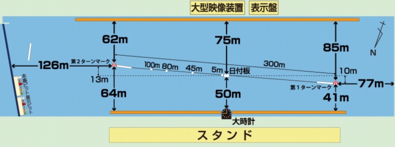 ボートレース若松の水面