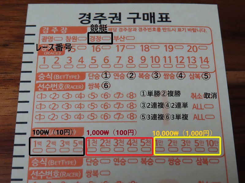 韓国競艇のマークシートの書き方